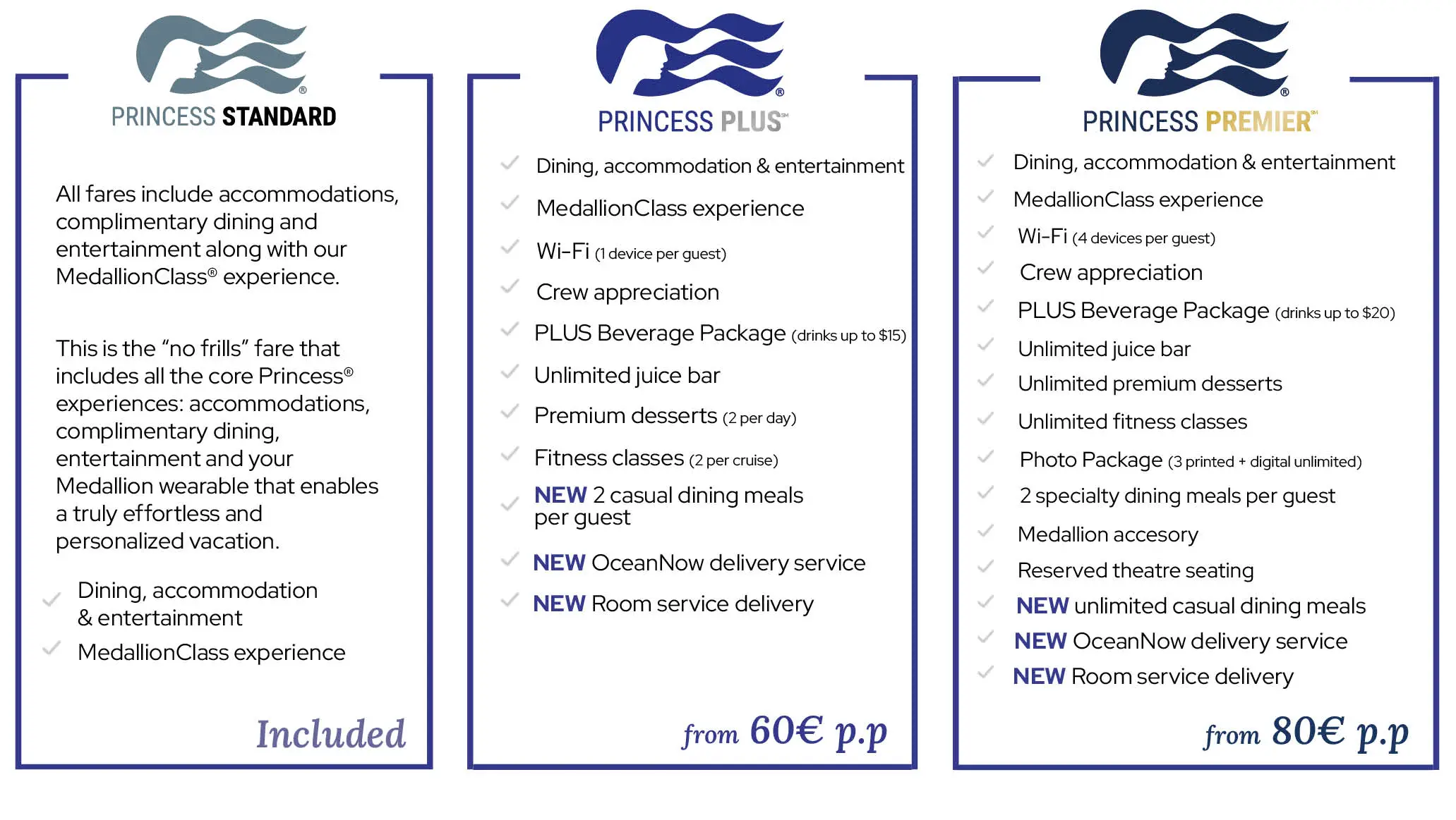 Princess PLUS Princess PREMIER Packages